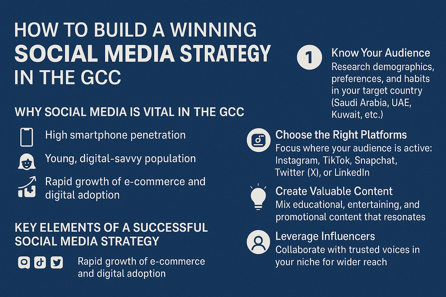 The Ultimate Guide to Social Media Strategy for Growing Brands in the GCC